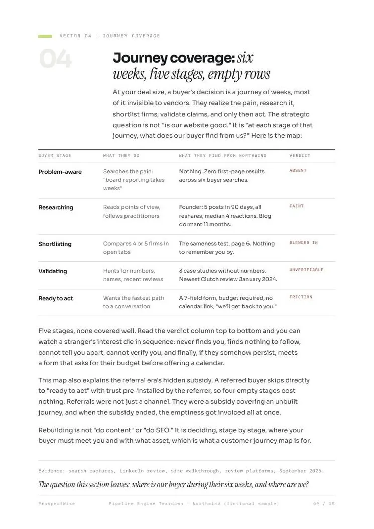 Northwind sample teardown evidence page